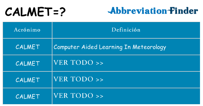 ¿Qué quiere decir calmet
