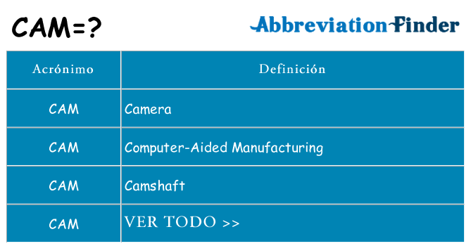 ¿Qué quiere decir cam