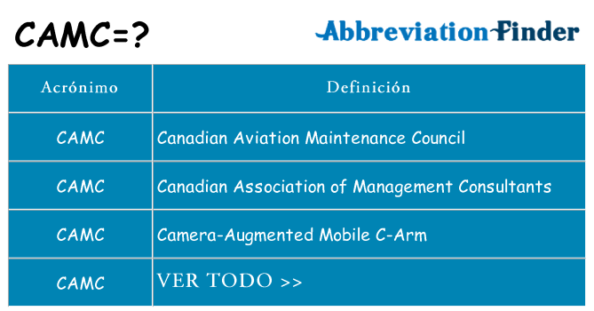 ¿Qué quiere decir camc