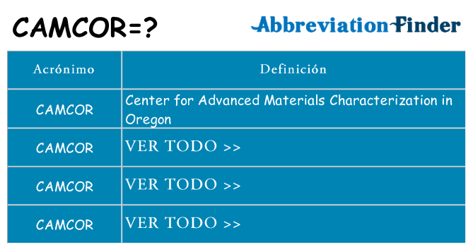 ¿Qué quiere decir camcor