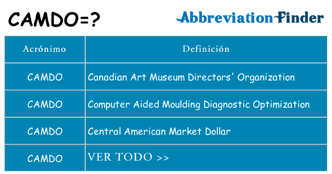 ¿Qué quiere decir camdo