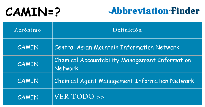¿Qué quiere decir camin
