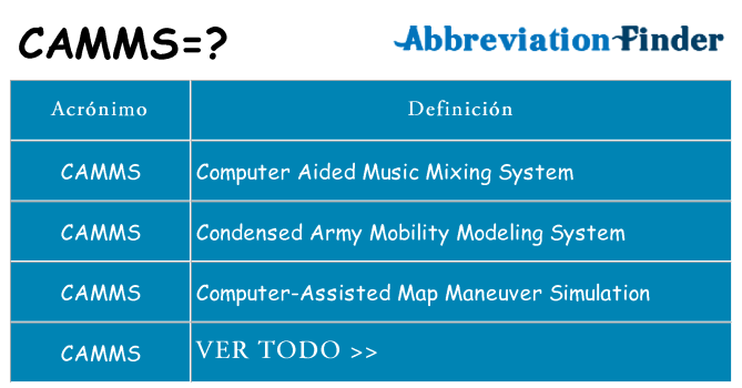 ¿Qué quiere decir camms