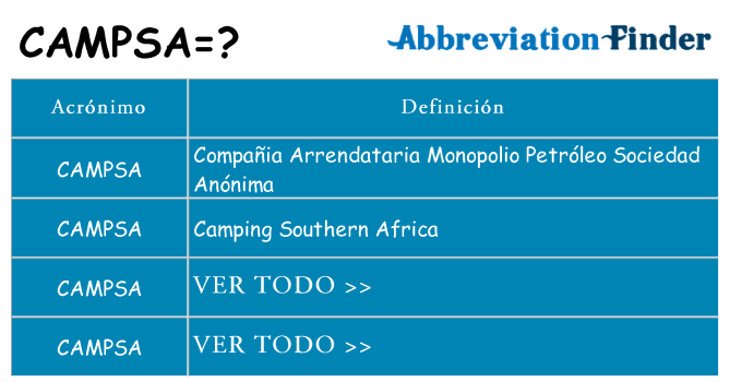 ¿Qué quiere decir campsa