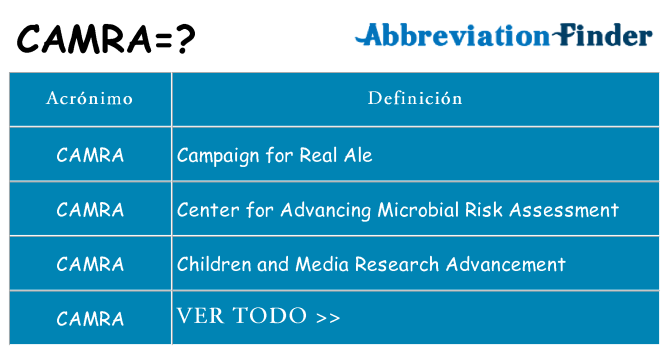 ¿Qué quiere decir camra