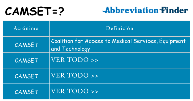 ¿Qué quiere decir camset