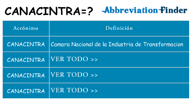 ¿Qué quiere decir canacintra