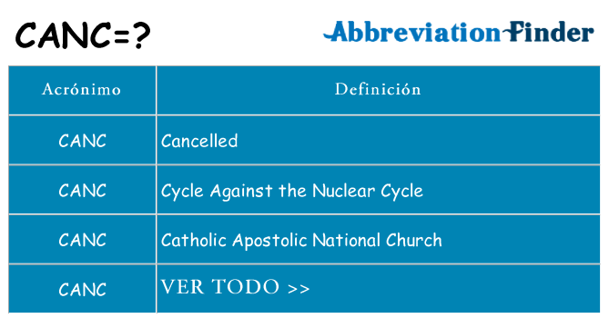 ¿Qué quiere decir canc