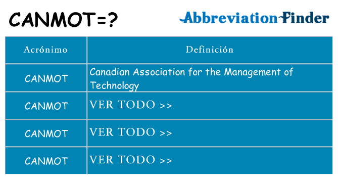 ¿Qué quiere decir canmot