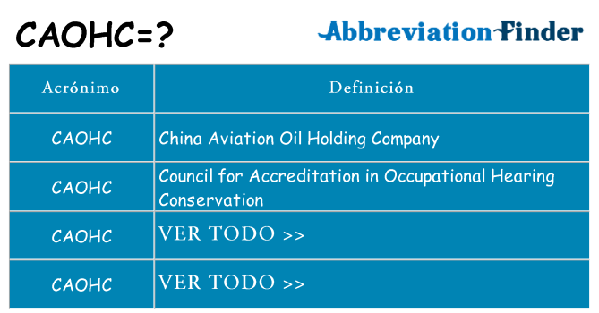¿Qué quiere decir caohc