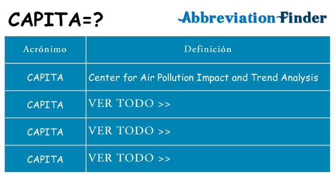 ¿Qué quiere decir capita
