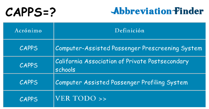 ¿Qué quiere decir capps