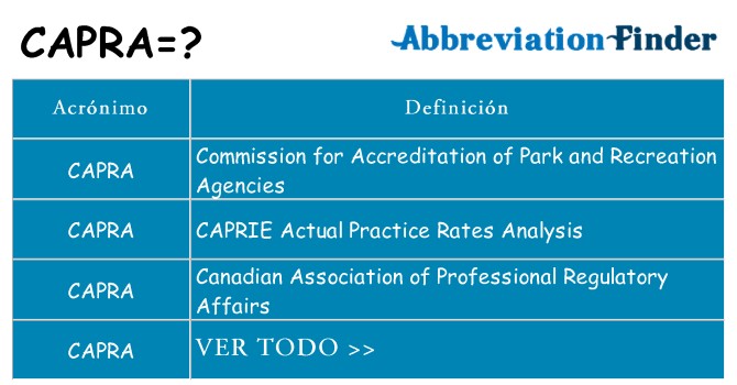¿Qué quiere decir capra