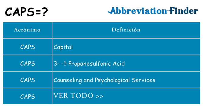 ¿Qué quiere decir caps
