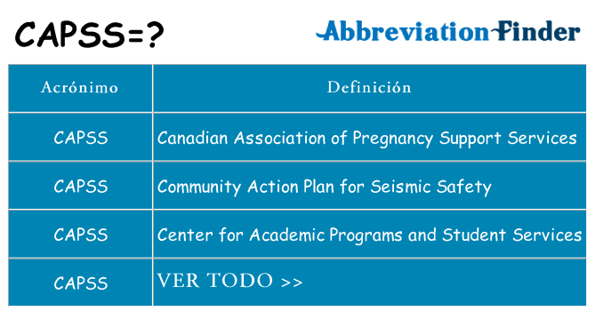 ¿Qué quiere decir capss