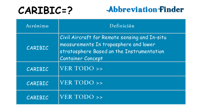 ¿Qué quiere decir caribic