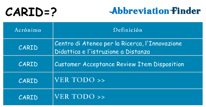 ¿Qué quiere decir carid