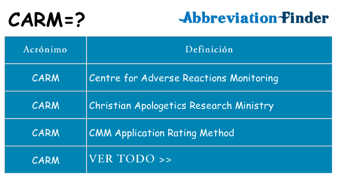 ¿Qué quiere decir carm