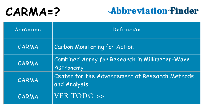 ¿Qué quiere decir carma