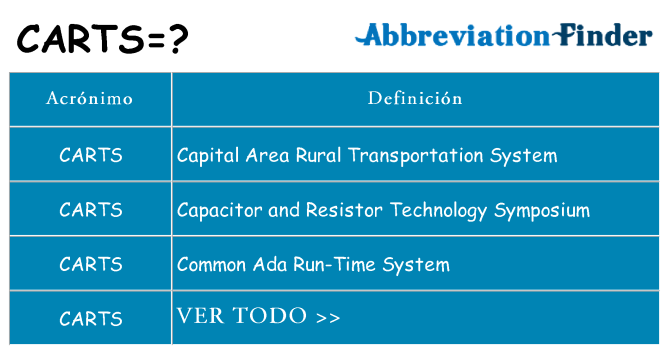 ¿Qué quiere decir carts