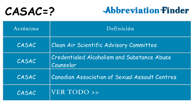 ¿Qué quiere decir casac