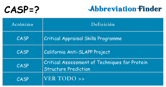 ¿Qué quiere decir casp