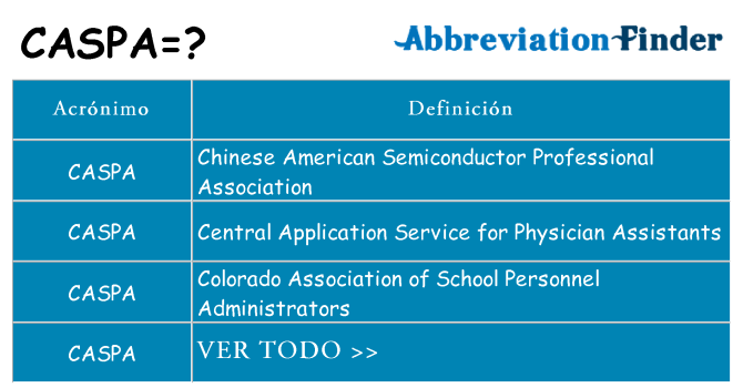 ¿Qué quiere decir caspa