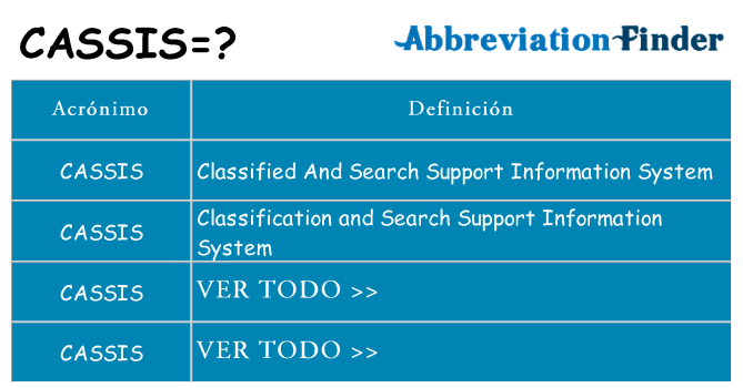 ¿Qué quiere decir cassis