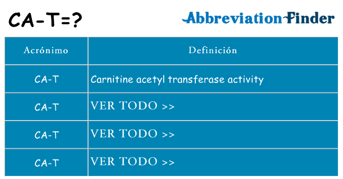 ¿Qué quiere decir ca-t