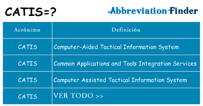 ¿Qué quiere decir catis