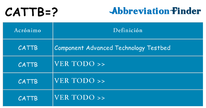 ¿Qué quiere decir cattb