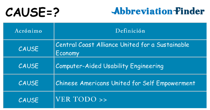 ¿Qué quiere decir cause