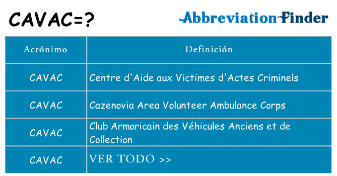 ¿Qué quiere decir cavac