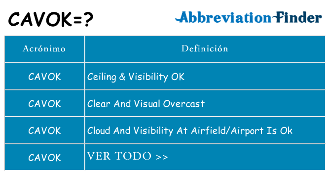 ¿Qué quiere decir cavok