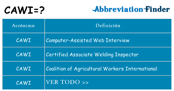 ¿Qué quiere decir cawi