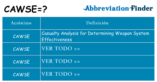¿Qué quiere decir cawse