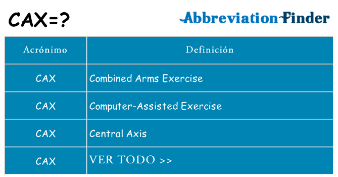 ¿Qué quiere decir cax