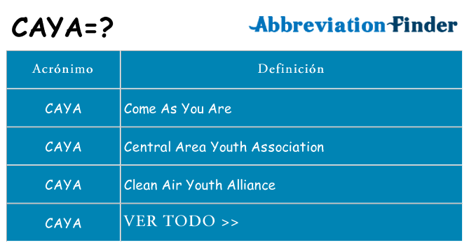 ¿Qué quiere decir caya