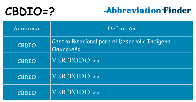 ¿Qué quiere decir cbdio