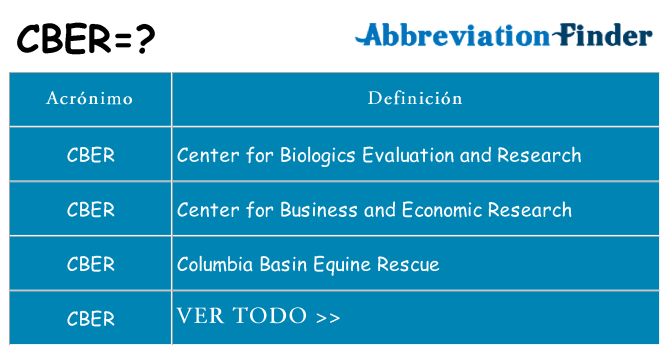 ¿Qué quiere decir cber