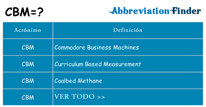 ¿Qué quiere decir cbm