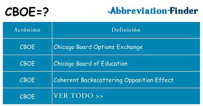 ¿Qué quiere decir cboe