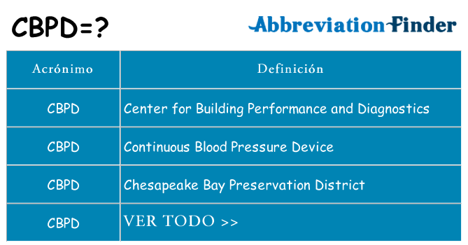 ¿Qué quiere decir cbpd