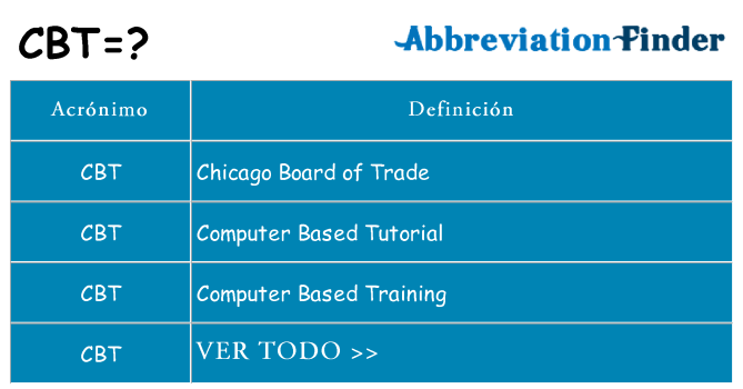 ¿Qué quiere decir cbt