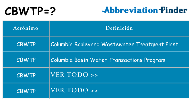 ¿Qué quiere decir cbwtp