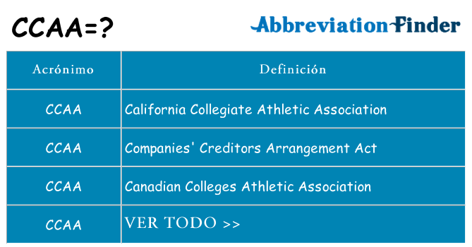 ¿Qué quiere decir ccaa