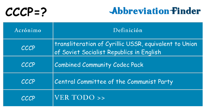 ¿Qué quiere decir cccp