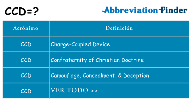 ¿Qué quiere decir ccd