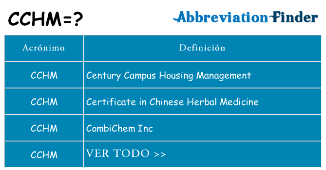 ¿Qué quiere decir cchm