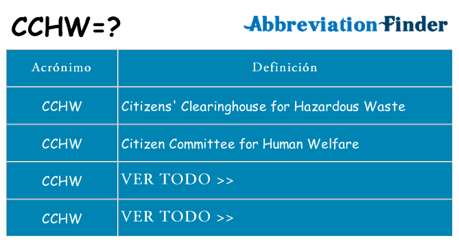 ¿Qué quiere decir cchw